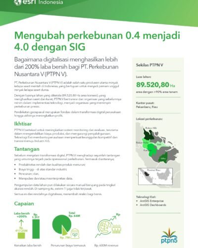 Campaign: Precision farming (Indonesia)